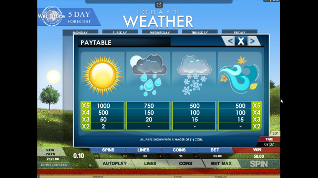 Бонусная игра Today's Weather 8